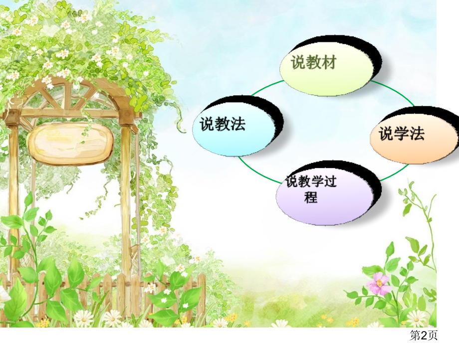 《掌声》说课稿-省名师优质课赛课获奖课件市赛课一等奖课件.ppt_第2页