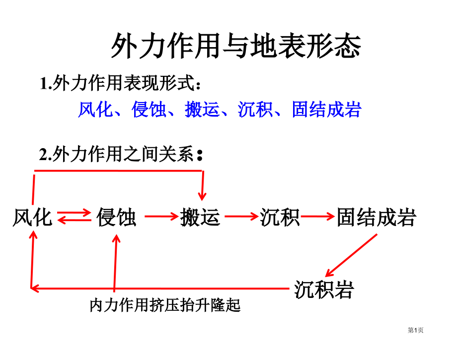 高中地理必修一2.3地壳的运动和变化外力作用与地表形态市公开课一等奖省优质课赛课一等奖课件.pptx_第1页