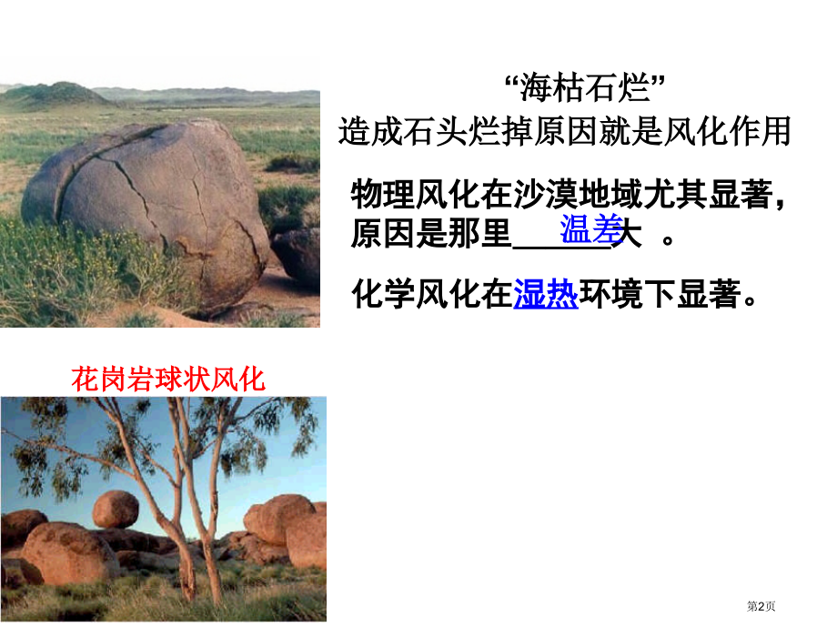 高中地理必修一2.3地壳的运动和变化外力作用与地表形态市公开课一等奖省优质课赛课一等奖课件.pptx_第2页