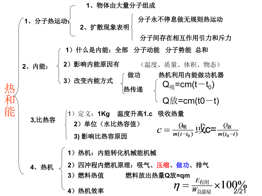 热和能复习(一课时修改)市公开课获奖课件省名师优质课赛课一等奖课件.ppt_第2页