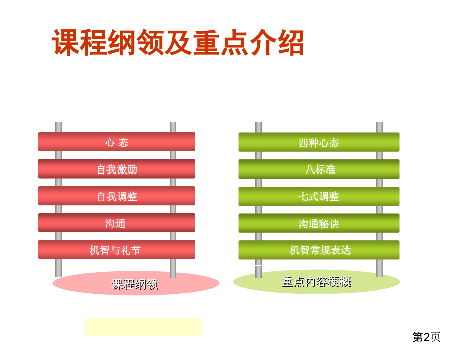 员工激励附带小故事省名师优质课获奖课件市赛课一等奖课件.ppt_第2页