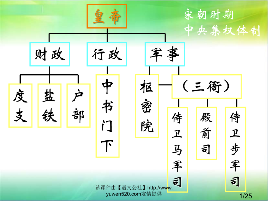 《求谏》ppt教学课件-(第一课时)市公开课获奖课件省名师优质课赛课一等奖课件.ppt_第1页