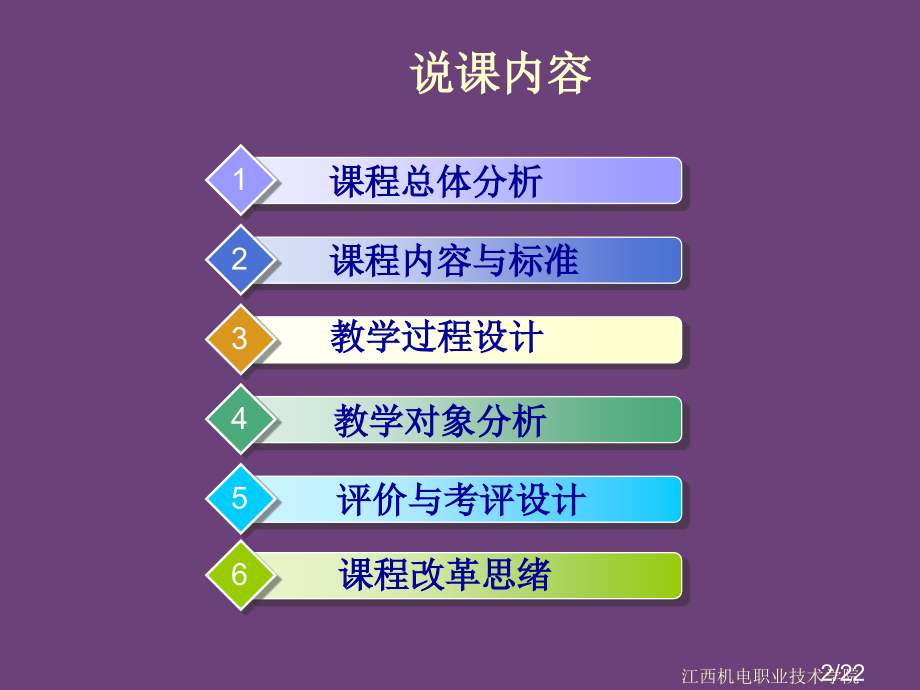 高职高专核心英语说课课件市公开课一等奖百校联赛优质课金奖名师赛课获奖课件.ppt_第2页