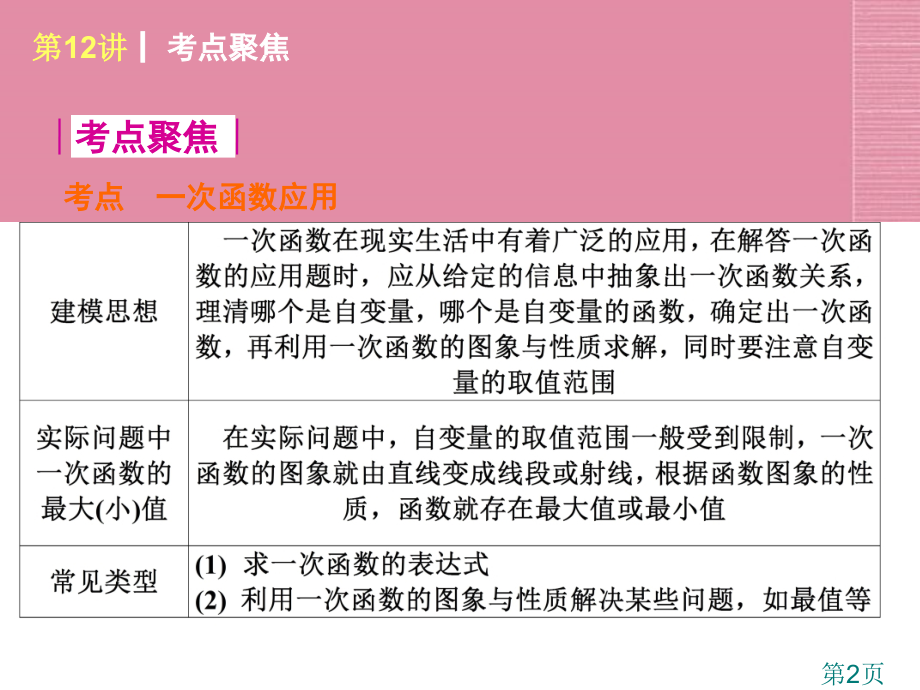 [新课标]中考数学查漏补缺第一轮基础复习第12讲省名师优质课赛课获奖课件市赛课一等奖课件.ppt_第2页