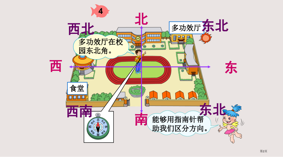 认识东北、东南西北、西南市公共课一等奖市赛课金奖课件.pptx_第2页