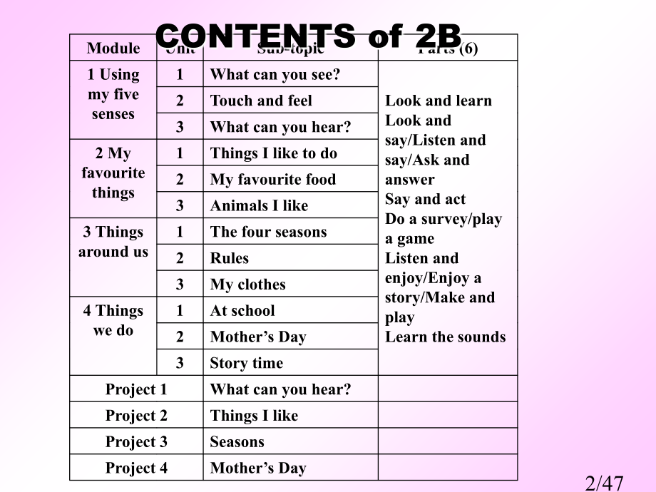 牛津英语2BModule1Unit1教材分析及教学建议市公开课获奖课件省名师优质课赛课一等奖课件.ppt_第2页
