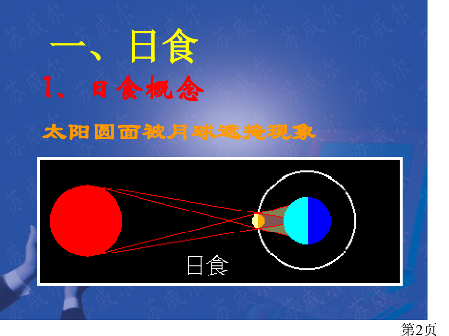 新教科版六年级下册科学3.4日食和月食省名师优质课赛课获奖课件市赛课一等奖课件.ppt_第2页