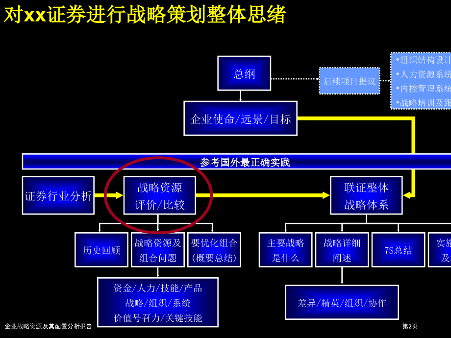 企业战略资源及其配置分析报告.pptx_第1页