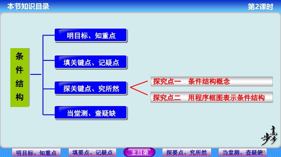 程序框图与算法的基本逻辑结构教育课件教师配套用书市名师优质课比赛一等奖市公开课获奖课件.pptx_第2页
