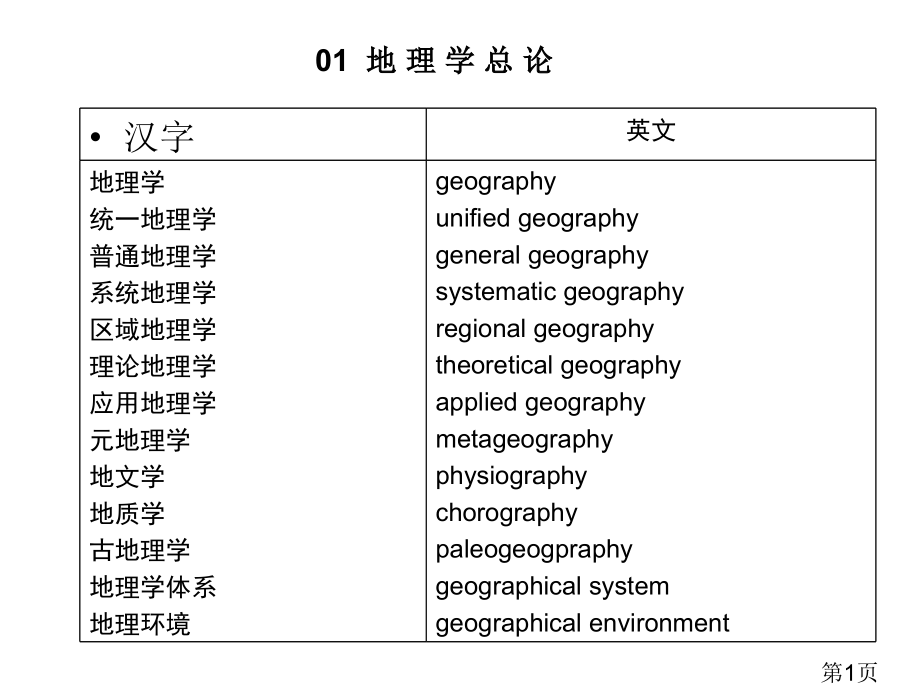 地理英语词汇省名师优质课赛课获奖课件市赛课一等奖课件.ppt_第1页