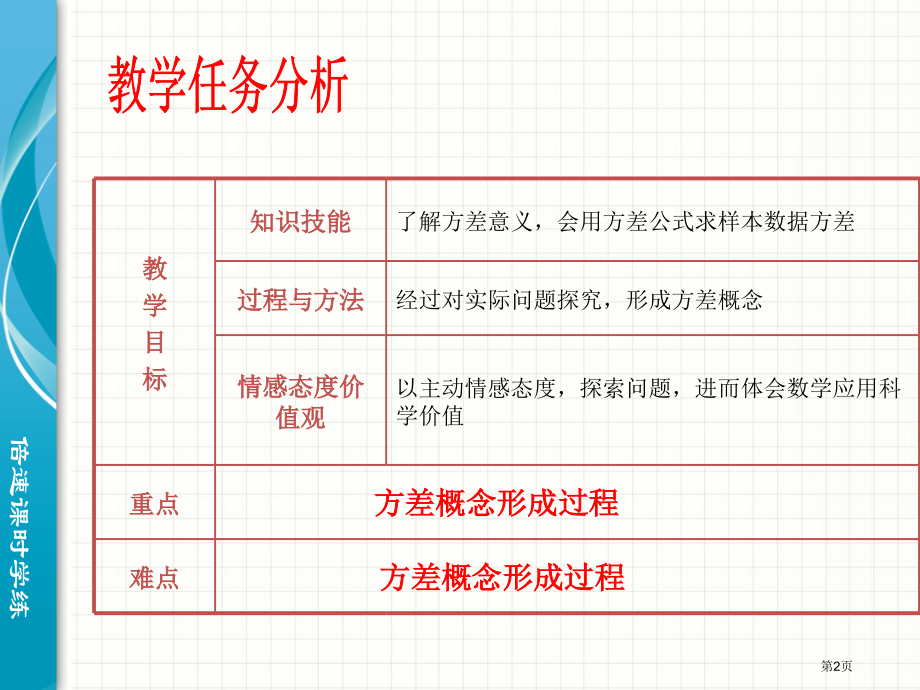 数据的离散程度-优质课市名师优质课比赛一等奖市公开课获奖课件.pptx_第2页
