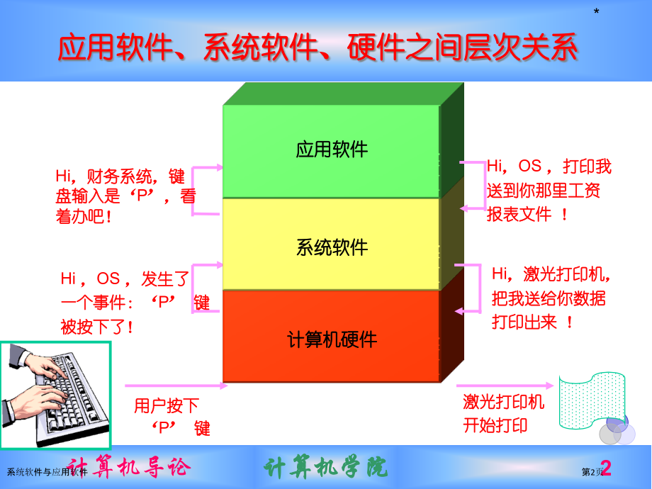 系统软件与应用软件.pptx_第2页