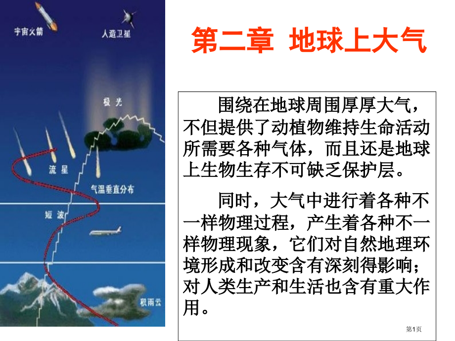 高中地理必修一2.1大气的热状况与大气运动冷热不均引起的大气运动市公开课一等奖省优质课赛课一等奖课件.pptx_第1页
