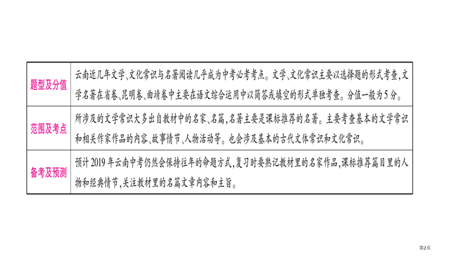 专题6文学文化常识与名著阅读市公开课一等奖省优质课赛课一等奖课件.pptx_第2页