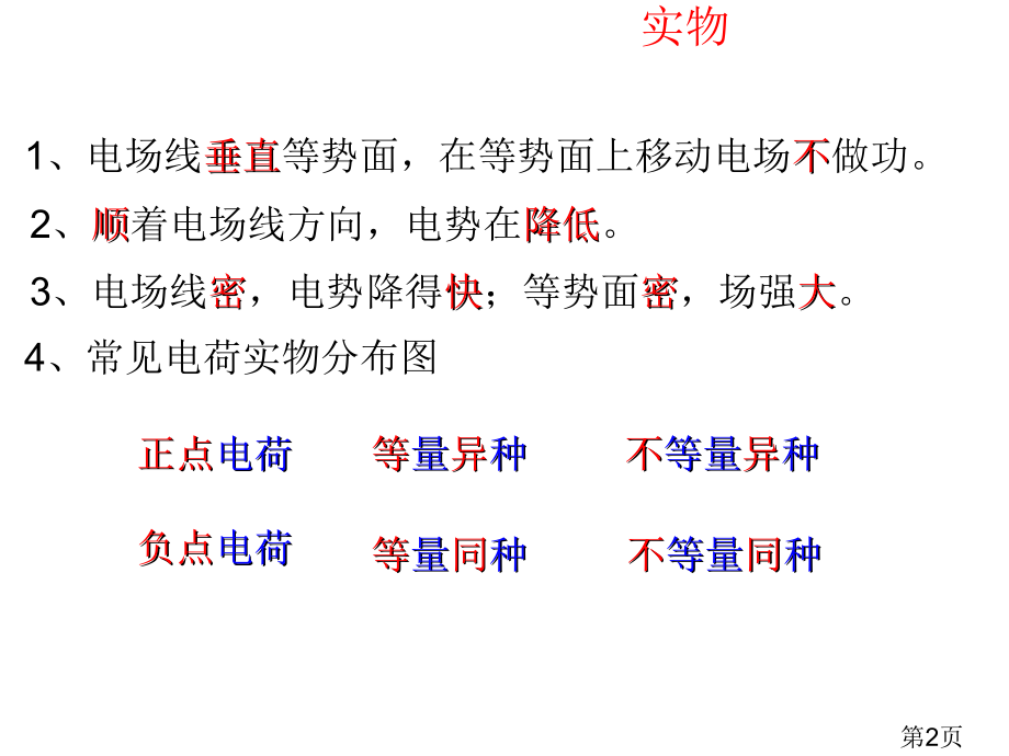 常见场强电势分布规律实物图函数图名师优质课获奖市赛课一等奖课件.ppt_第2页
