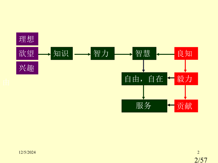 科学素质与文史哲素质的互动省名师优质课赛课获奖课件市赛课百校联赛优质课一等奖课件.ppt_第2页