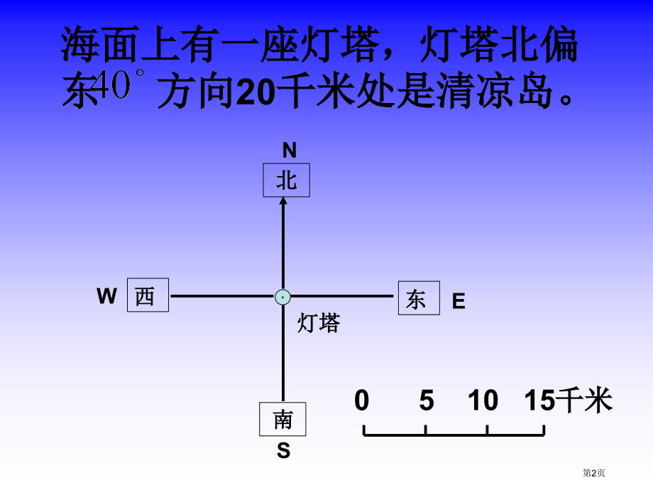 根据方向和距离画出物体市名师优质课比赛一等奖市公开课获奖课件.pptx_第2页
