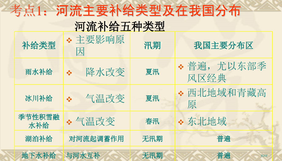 高中地理必修一2.2水的运动PPT市公开课一等奖省优质课赛课一等奖课件.pptx_第2页