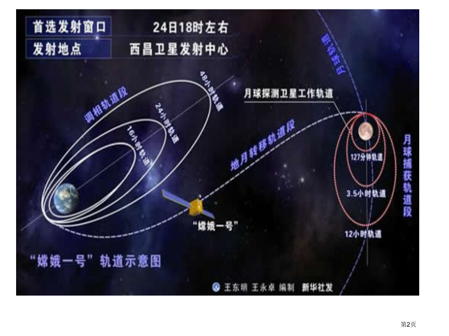 高中地理必修一第一章问题研究月球基地应该是什么样子示范课市公开课一等奖省优质课赛课一等奖课件.pptx_第2页