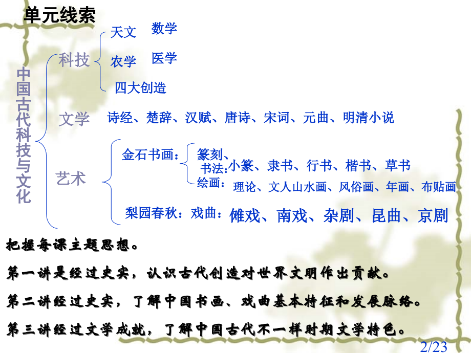 第1讲中国古代的科学技术省名师优质课赛课获奖课件市赛课百校联赛优质课一等奖课件.ppt_第2页