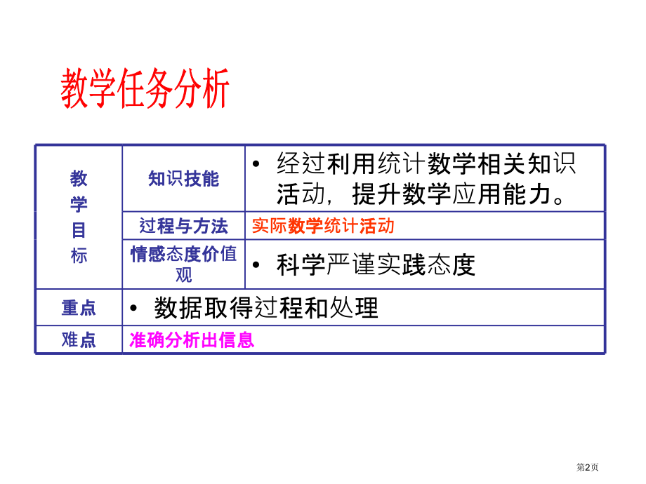 活动课市名师优质课比赛一等奖市公开课获奖课件.pptx_第2页