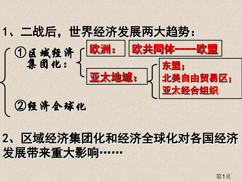 《当今世界经济区域集团化的发展》人民版名师优质课获奖市赛课一等奖课件.ppt_第1页