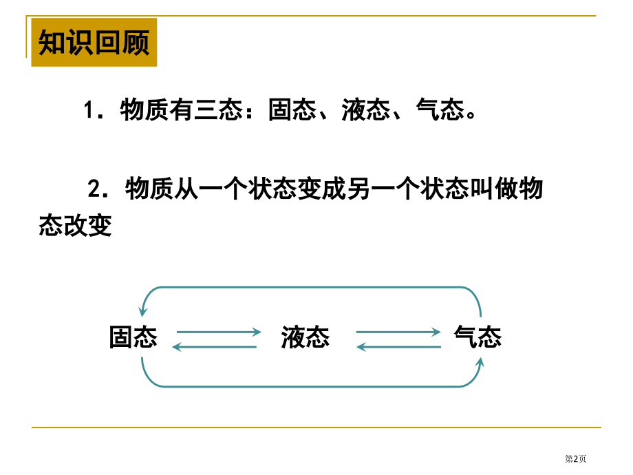 九年级物理全册12.2熔化与凝固示范课市公开课一等奖省优质课赛课一等奖课件.pptx_第2页