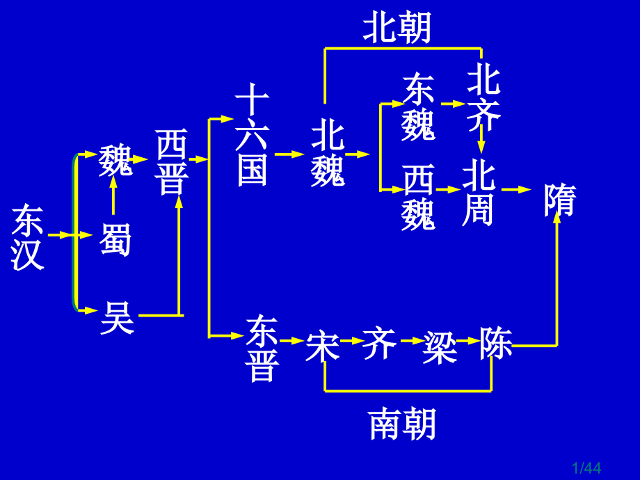 人教版七下第一单元第1课繁盛一时的隋朝(PPT)省名师优质课赛课获奖课件市赛课一等奖课件.ppt_第1页