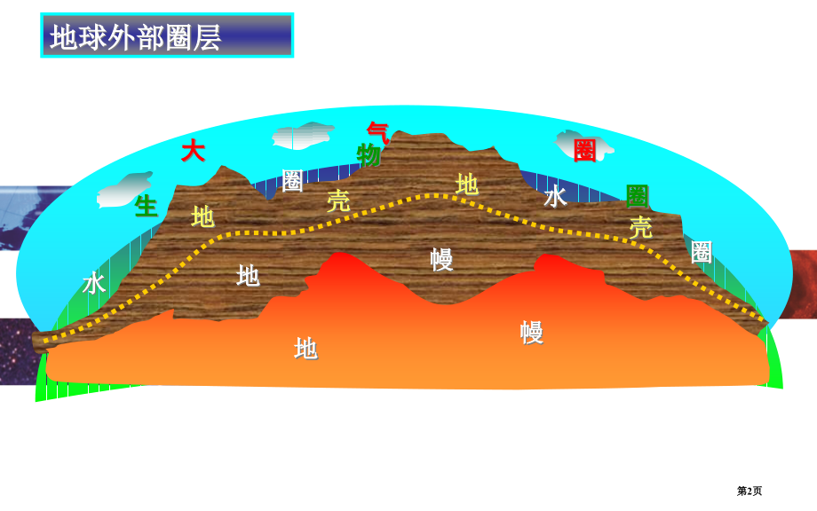 高中地理必修2.1冷热不均引起的大气运动市公开课一等奖省优质课赛课一等奖课件.pptx_第2页