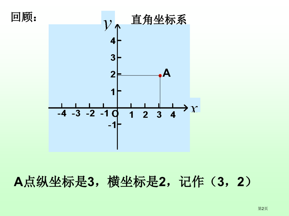函数的图像优质课市名师优质课比赛一等奖市公开课获奖课件.pptx_第2页