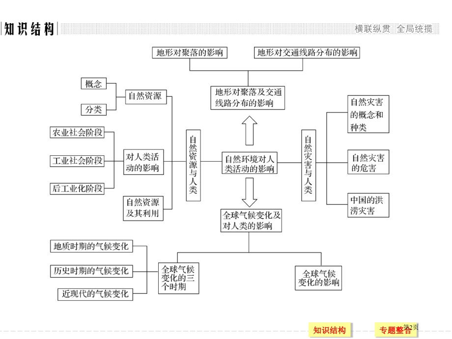 章末归纳提升4市公开课一等奖省优质课赛课一等奖课件.pptx_第2页