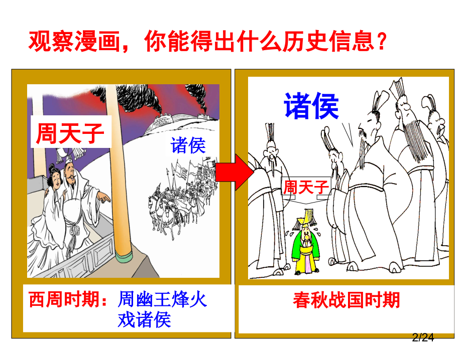 历史必修一第2课-秦中央集权制度的建立岳麓版省名师优质课赛课获奖课件市赛课百校联赛优质课一等奖课件.ppt_第2页