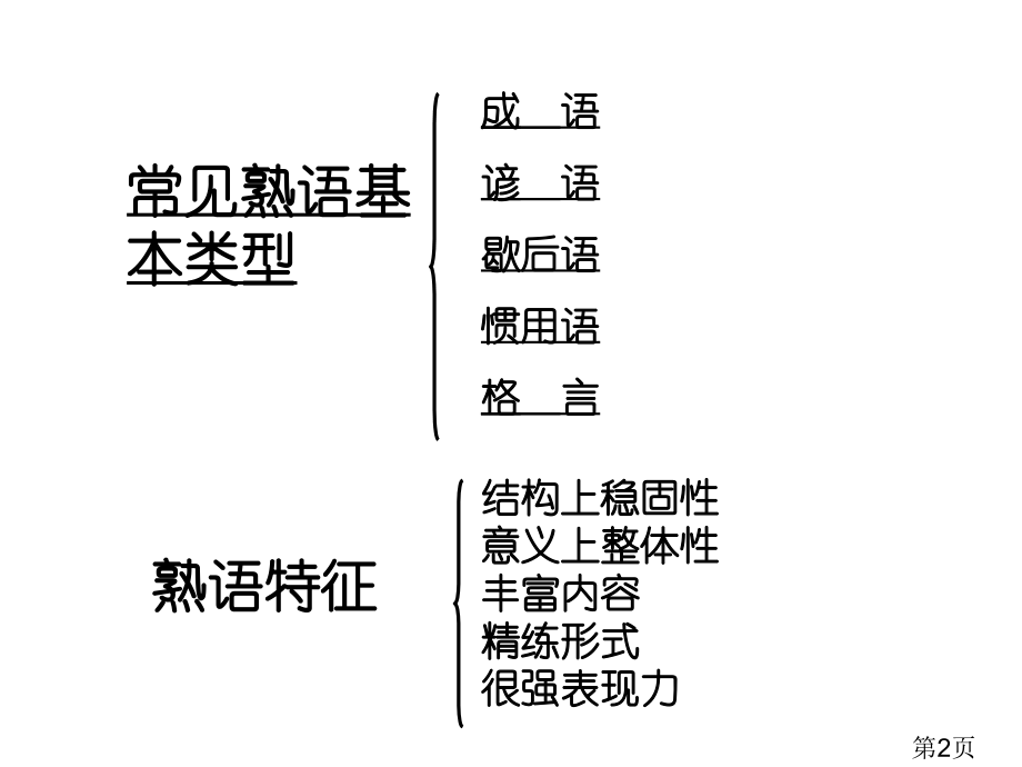 高考语文近义成语辨析名师优质课获奖市赛课一等奖课件.ppt_第2页