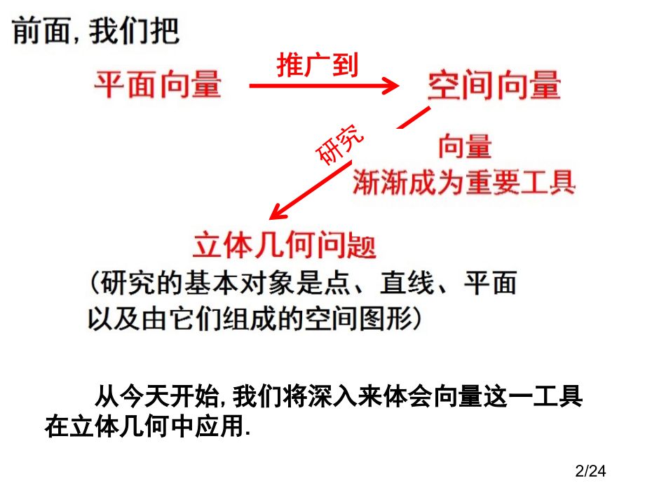 高二数学直线的方向向量与平面的法向量省名师优质课赛课获奖课件市赛课一等奖课件.ppt_第2页