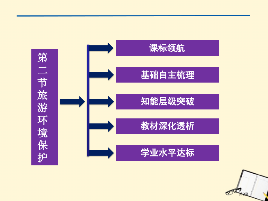 高中地理选修3第四单元第二节旅游环境保护示范课市公开课一等奖省优质课赛课一等奖课件.pptx_第2页