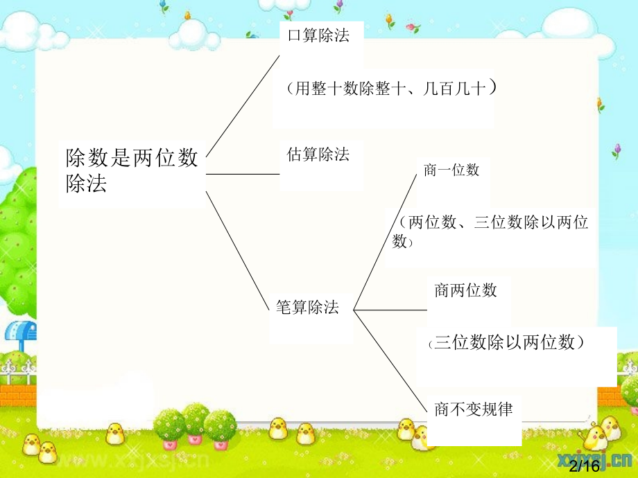 除数是两位数的除法整理复习市公开课一等奖百校联赛优质课金奖名师赛课获奖课件.ppt_第2页