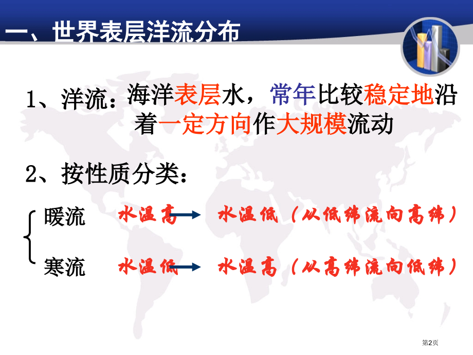高中地理必修一第三章第2节大规模的海水运动PPT比赛课市公开课一等奖省优质课赛课一等奖课件.pptx_第2页