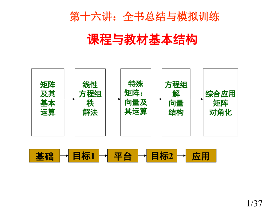 课程与教材的基本结构市公开课一等奖百校联赛优质课金奖名师赛课获奖课件.ppt_第1页