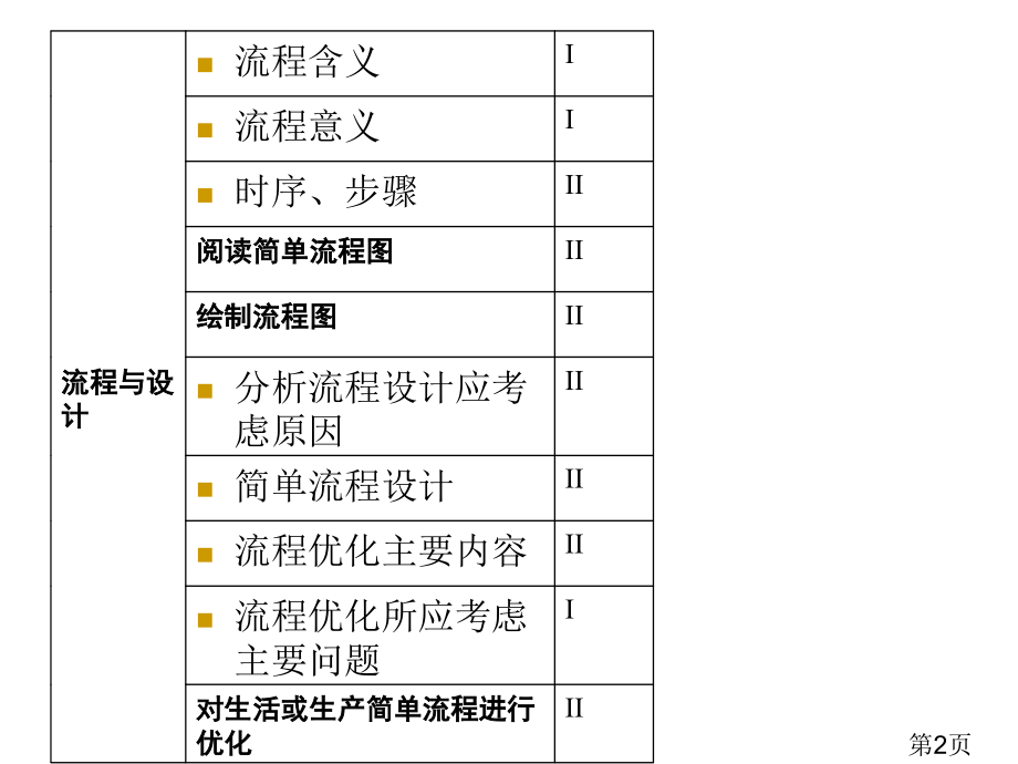 高二通用技术-流程与设计名师优质课获奖市赛课一等奖课件.ppt_第2页