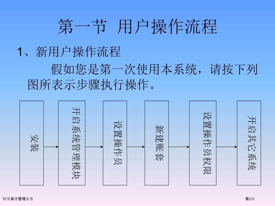 财务系统管理实务.pptx_第2页