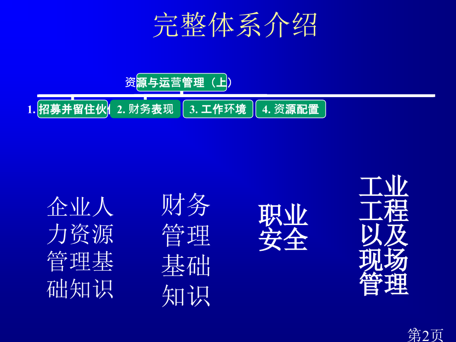 通用管理能力基础级资源与运营管理师资培训文档资料省名师优质课赛课获奖课件市赛课一等奖课件.ppt_第2页