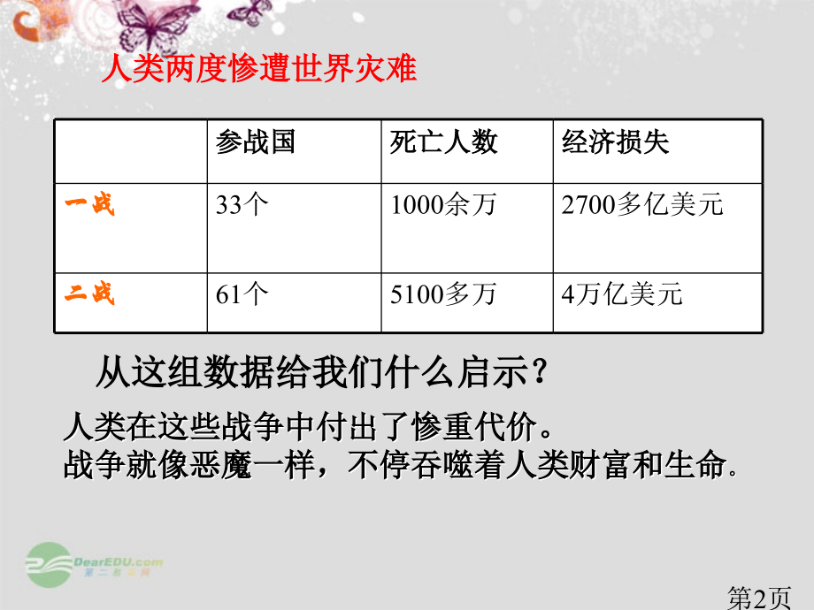 高中政治《9-1-和平与发展-时代的主题》1-新人教版必修2省名师优质课赛课获奖课件市赛课一等奖课件.ppt_第2页