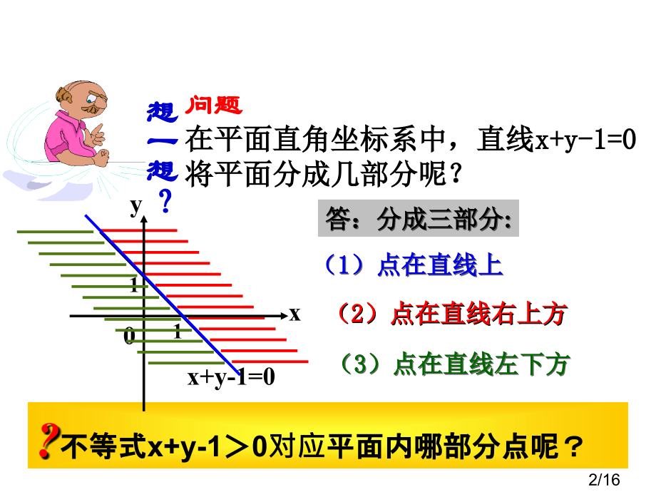 高效课堂不等式组与平面区域1市公开课一等奖百校联赛优质课金奖名师赛课获奖课件.ppt_第2页