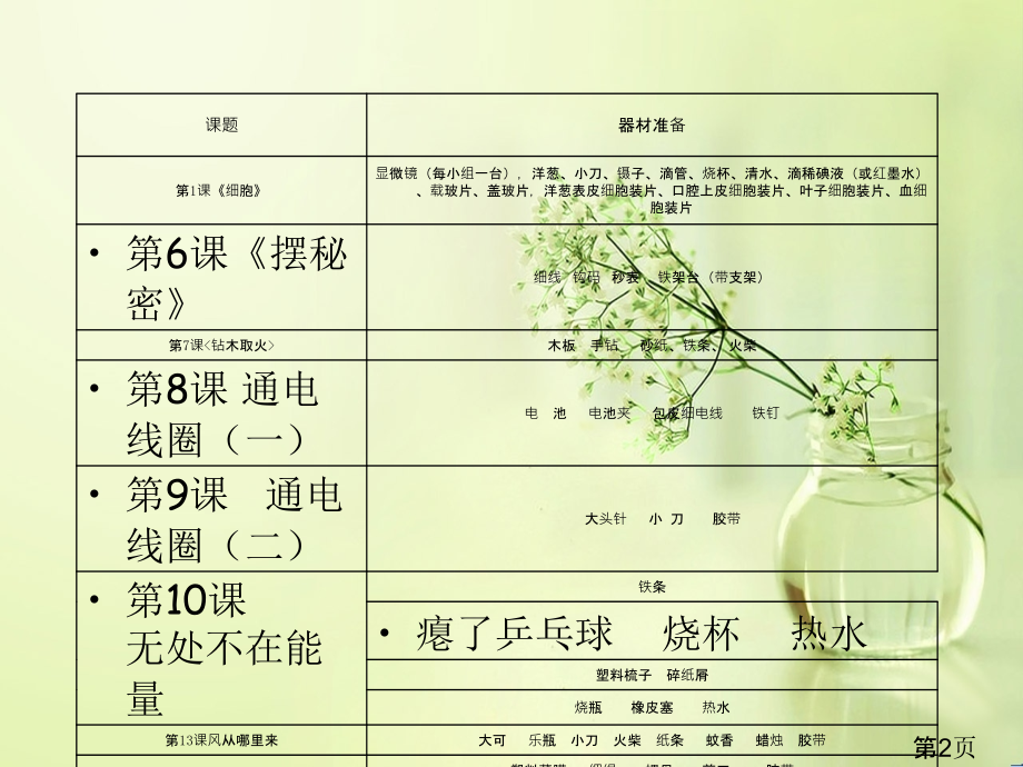 青岛版小学科学六年级下册实验省名师优质课获奖课件市赛课一等奖课件.ppt_第2页