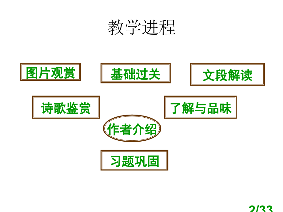 高一语文山中与裴秀才迪书省名师优质课赛课获奖课件市赛课一等奖课件.ppt_第2页