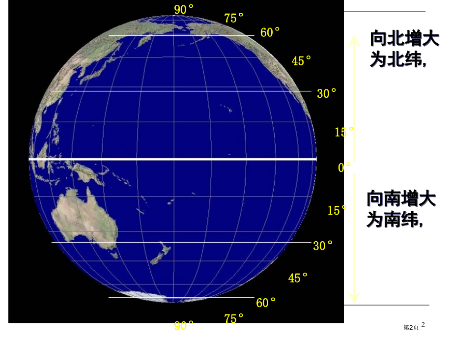 高中地理必修一第一章1.3地球的运动示范课市公开课一等奖省优质课赛课一等奖课件.pptx_第2页