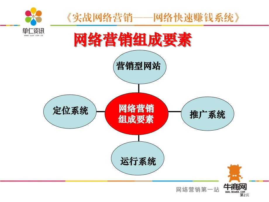 高效网络营销团队.pptx_第2页