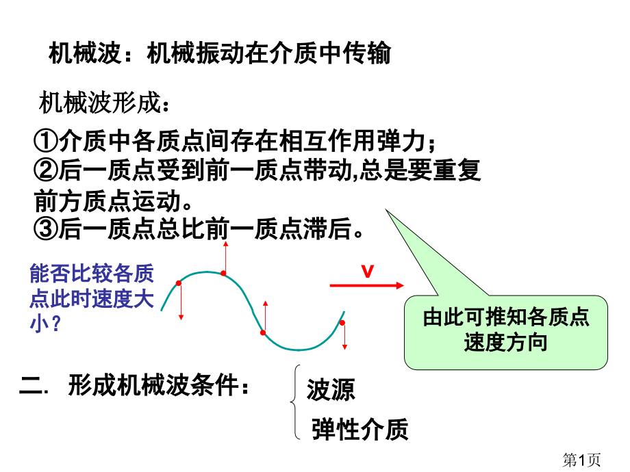 高中物理机械波专题名师优质课获奖市赛课一等奖课件.ppt_第1页