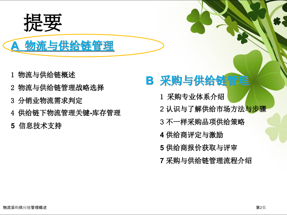 物流采购供应链管理概述.pptx_第2页