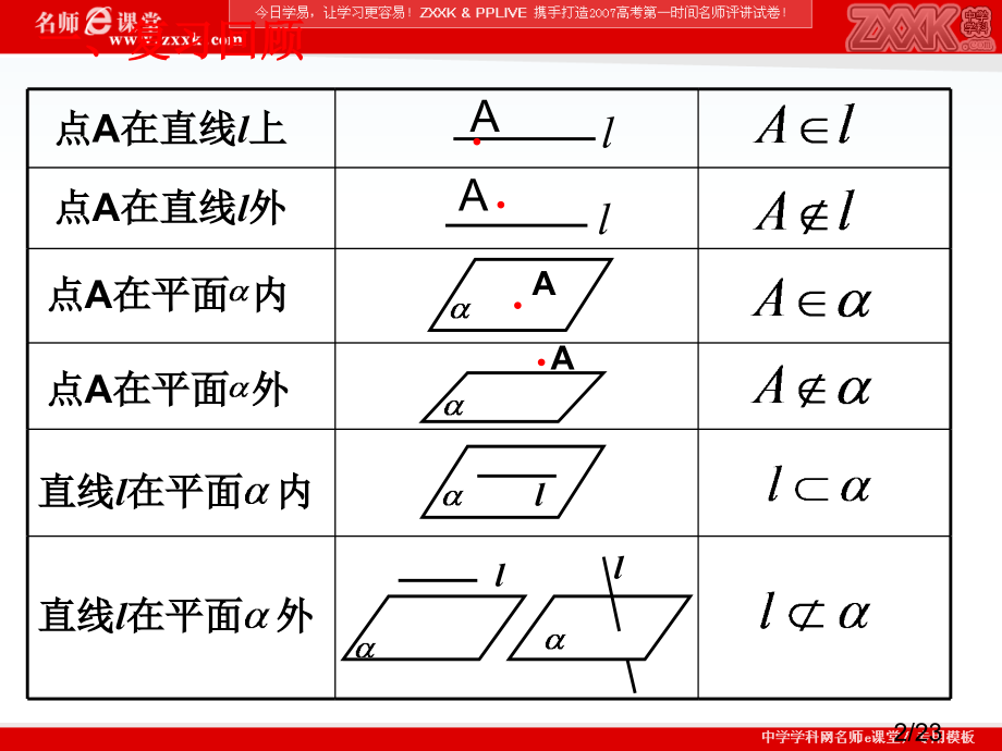 一复习回顾市公开课获奖课件省名师优质课赛课一等奖课件.ppt_第2页
